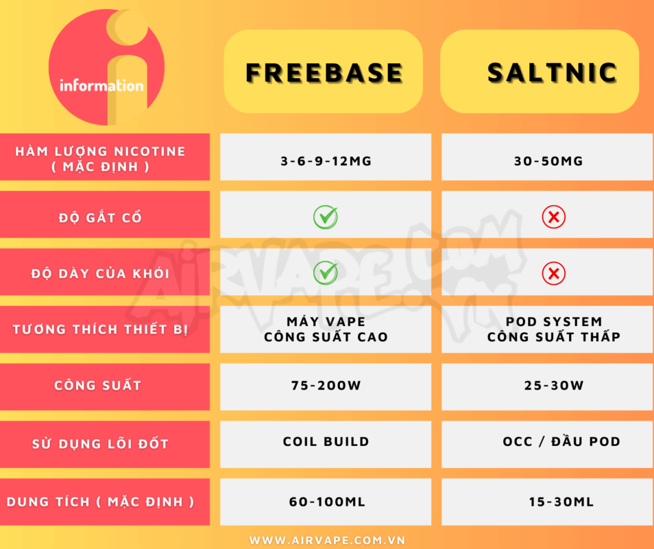 alt="thông tin về juice saltnic & juice saltnic, tinh dầu chính hãng quận 11"